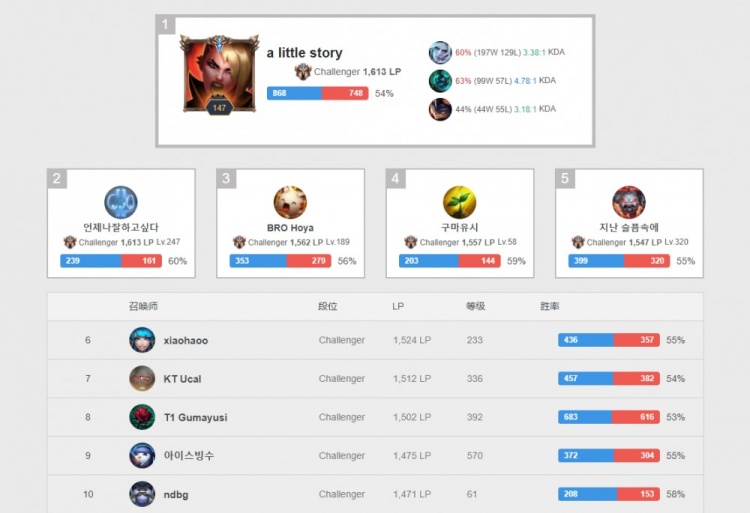 乐部的目光 乐部的目光